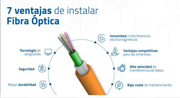 Openetics fibra óptica