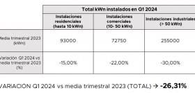 Unef autoconsumo primer trimestre